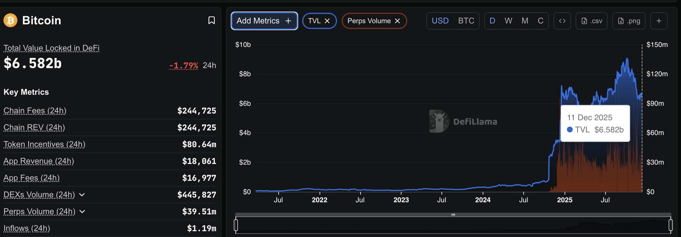Bitcoin and Ethereum Price Prediction: Will BTC’s Weekly Structure and ETH’s Reversal Signal Hold Under Growing Market Risk?