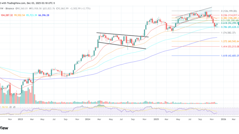 Bitcoin And The 2026 Fed Shift: Expert Says Markets Aren’t Ready
