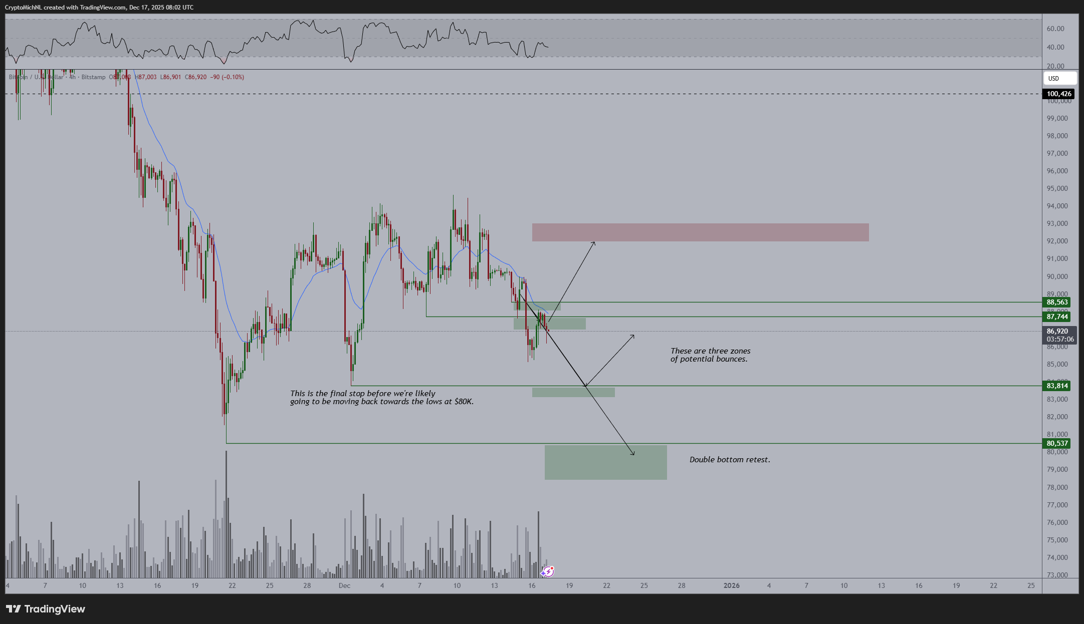 Bitcoin (BTC) Risks Dump to $80K as Bulls Fail to Clear This Key Barrier
