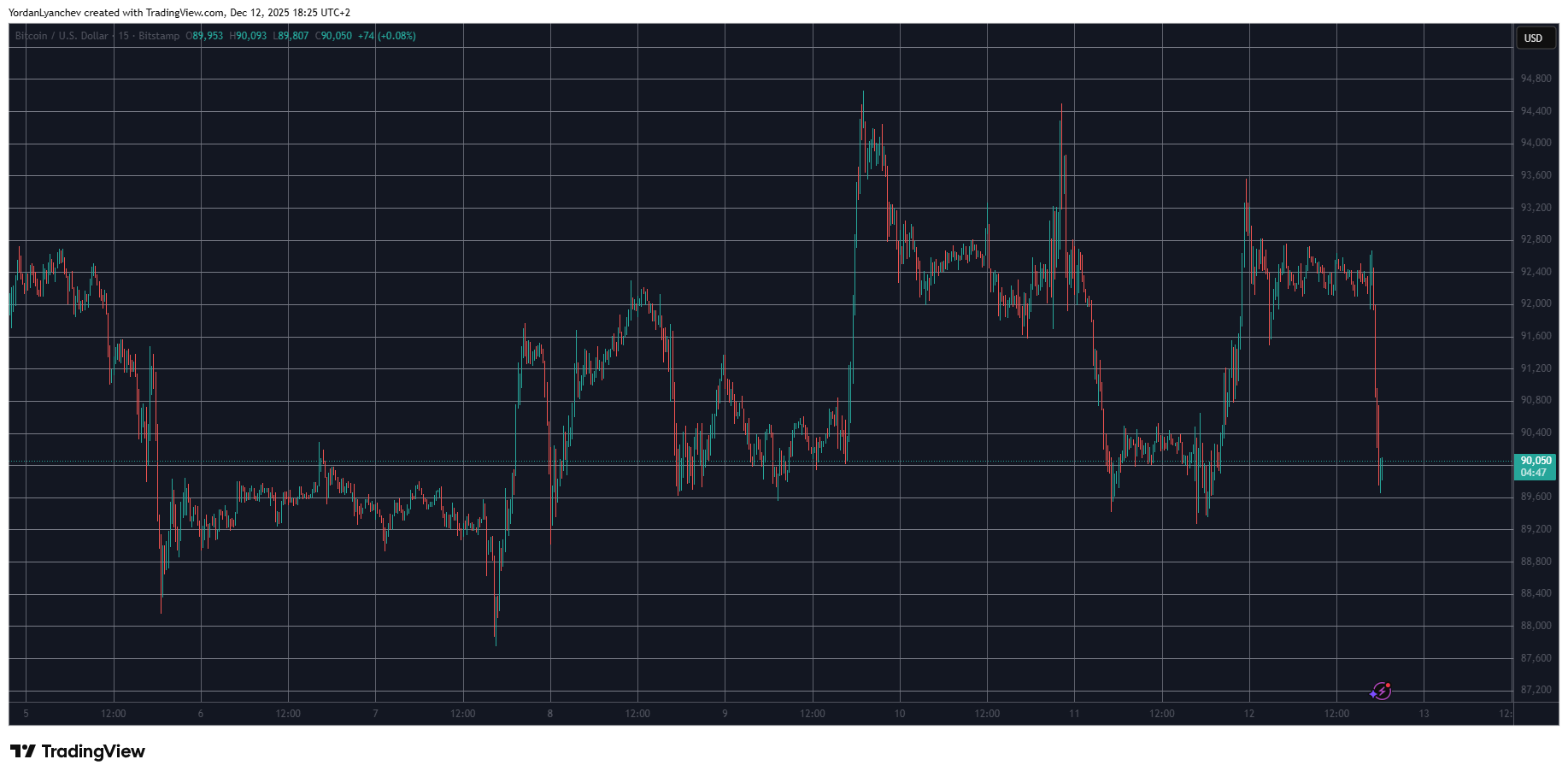 Bitcoin Crashes $3K in Minutes as Liquidations Explode Again on Friday