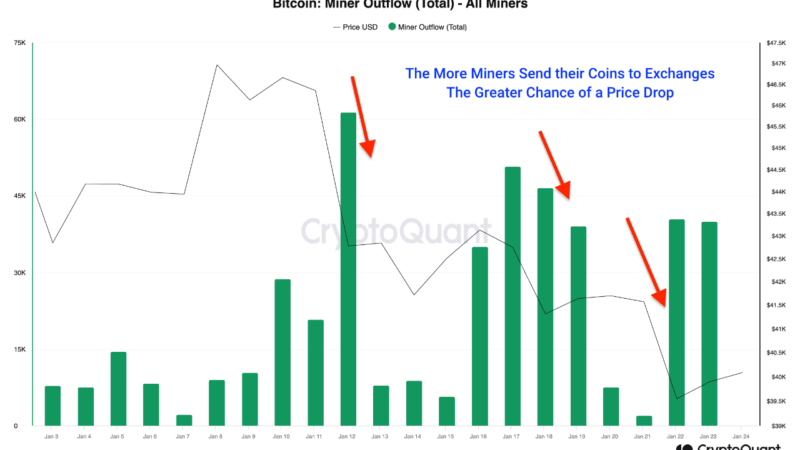 Bitcoin Miner Distribution Re-Emerges: BTC Enters A Fragile Price Phase