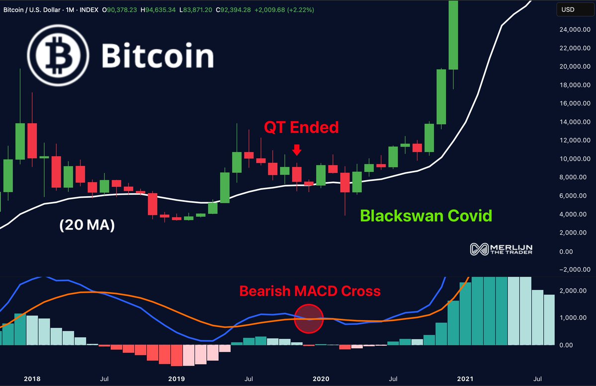 Bitcoin Selling Pressure Fades: So Why Is BTC Still Stuck? (Analyst)