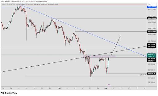 Bitcoin Stands At The Edge Of Explosion – Cup & Handle + IH&S Signal A Breakout Storm