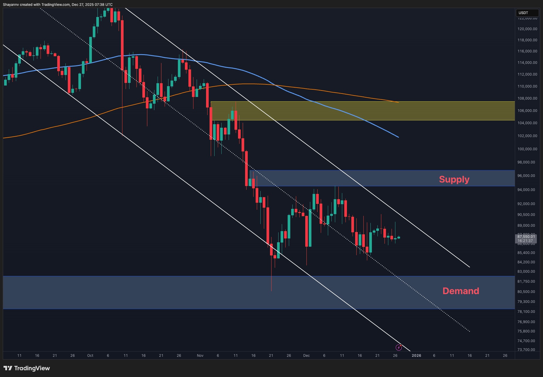 Bitcoin Technical Analysis: Demand at $82K Holds Key to Short-Term Bias