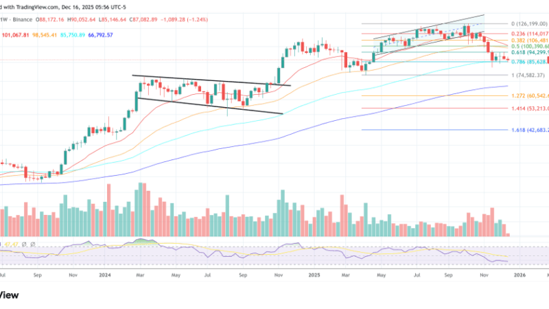 Bitcoin Under Pressure As Yen Carry Trade Unwind Hits Global Markets