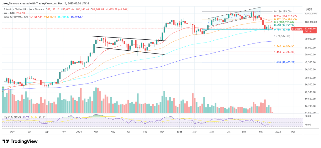 Bitcoin Under Pressure As Yen Carry Trade Unwind Hits Global Markets