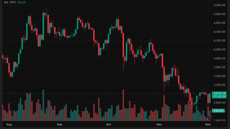 Can the Fusaka Upgrade Renew Ethereum’s Momentum After Recent Price Hit?