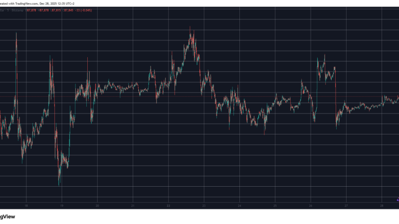 Canton (CC) Rockets Again by 17%, Bitcoin (BTC) Stalls Below $88K: Weekend Watch