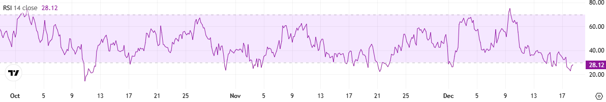 Cardano (ADA) at a Critical Moment: 20% Drop or 50% Rally Ahead?