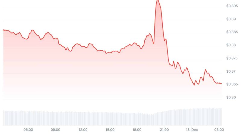 Cardano Price Prediction: Can ADA Hold $0.37 After Breaking Its Daily Trading Channel?