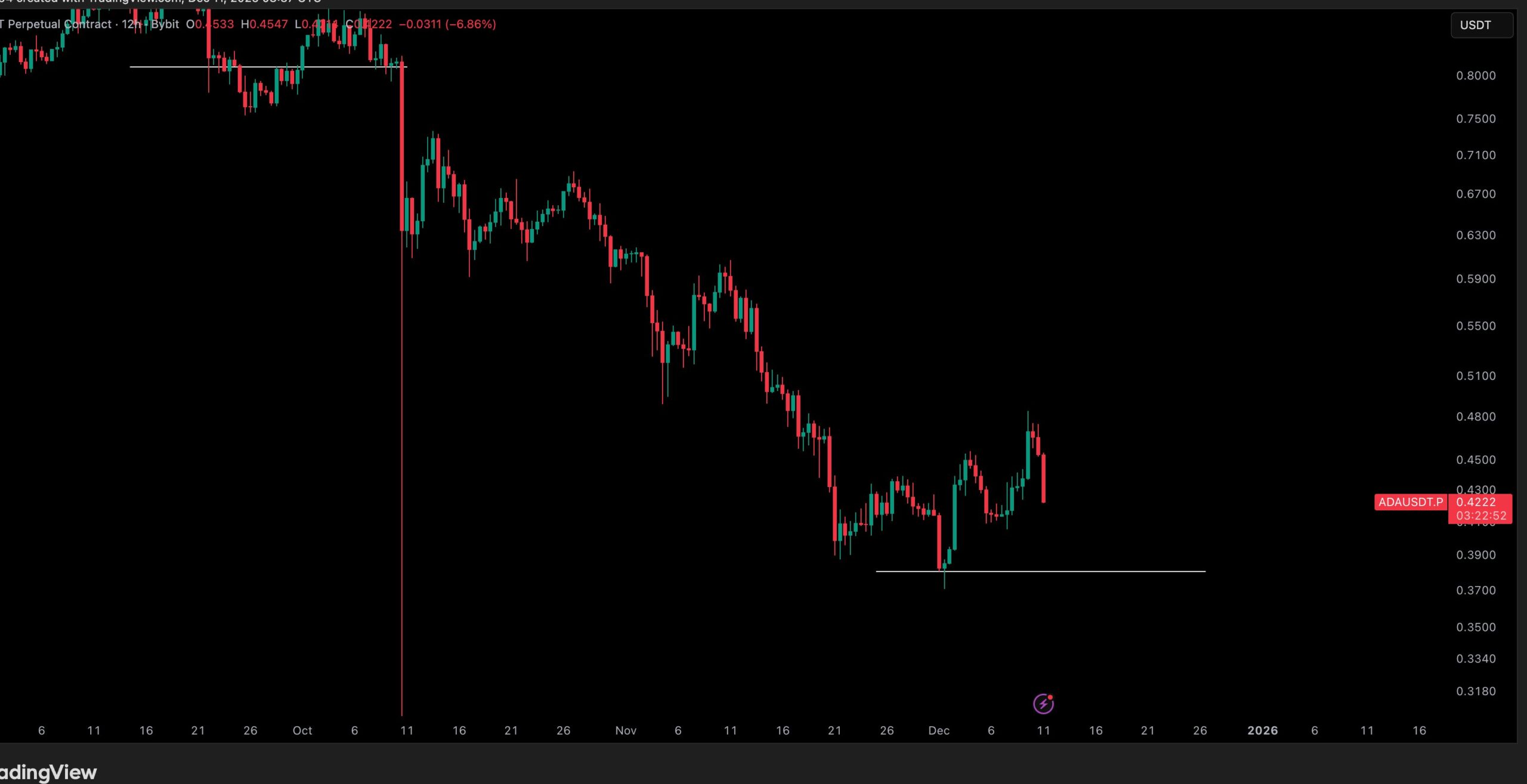 Cardano Price Prediction: Can Bitwise’s ETF Listing Bring New Momentum for ADA?