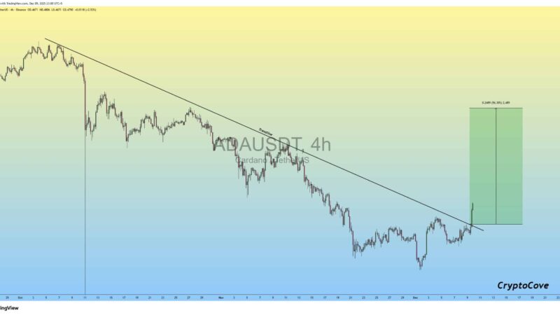 Cardano Price Prediction: Is ADA Breakout Signaling a Strong Reversal Amid NIGHT Token Buzz?