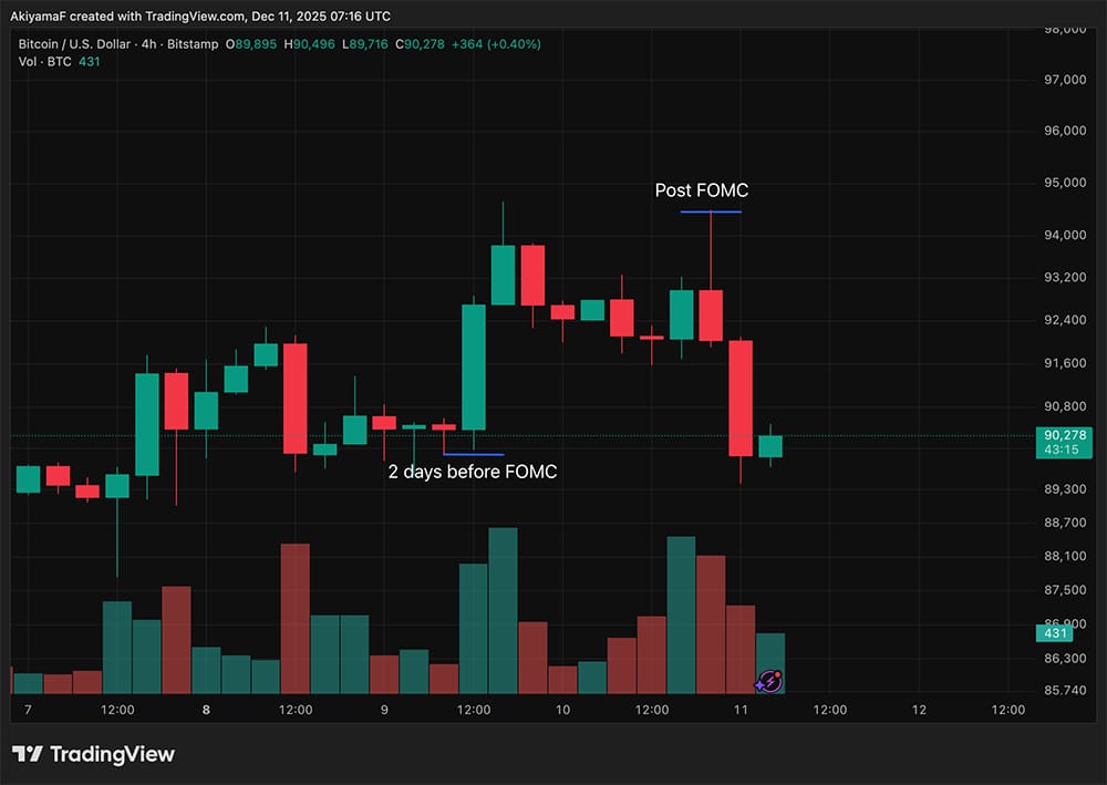 Crypto Market News Today, December 11: Decoding The Federal Reserve Results with Jerome Powell Hawkish Speech and What They Mean for Crypto