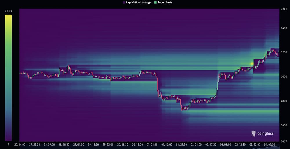 Crypto Market News Today, December 4: Ethereum Not Stopping After Fusaka, US-China Trade Truce, Charles Schwab to Launch Crypto