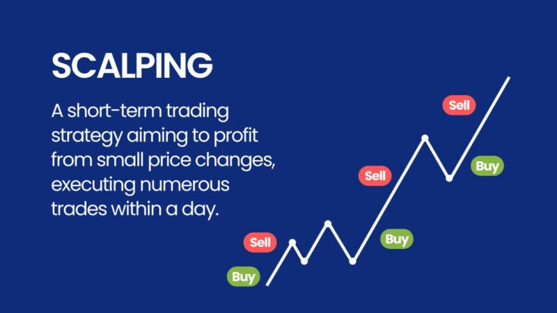 Crypto Scalping: What It Is, How It Works, Strategies & Tools (2025)