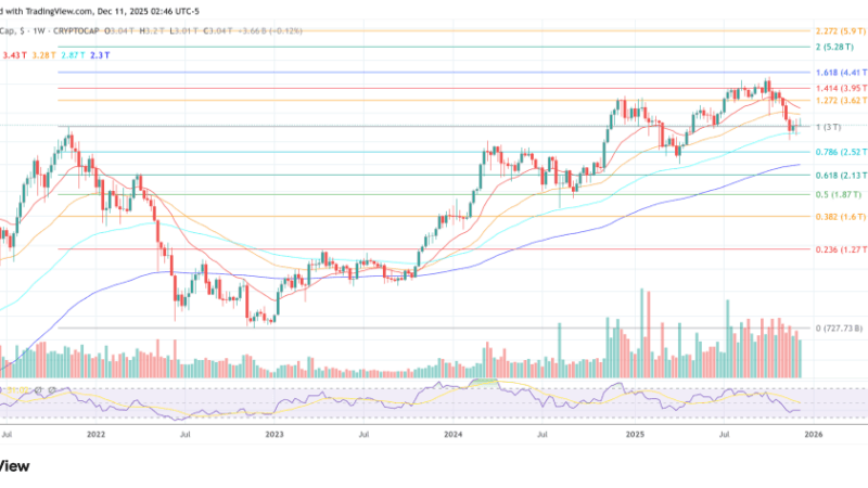 Crypto Tanks After Fed Cut: Santiment Breaks Down The Trap