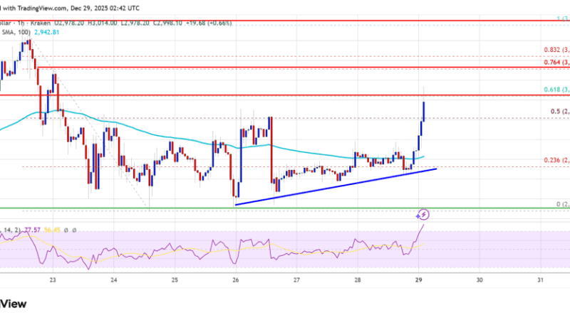 Ethereum Price Targets Break Above $3K, Bulls Smell Opportunity