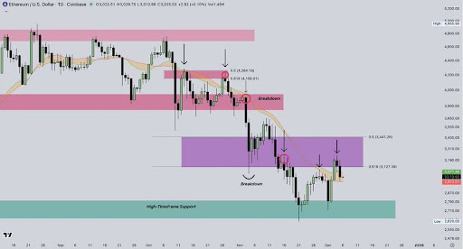 Ethereum Shows Strength: Indicators Suggest Bigger Moves Ahead