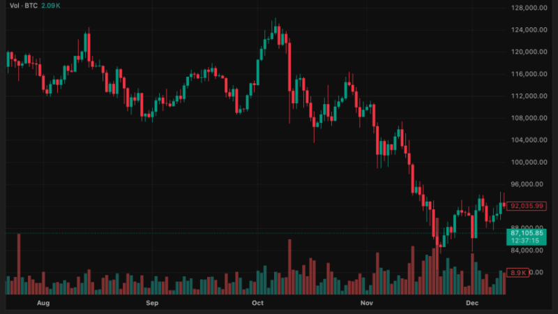 Federal Reserve Revamps Bank Crypto Rules, Opening New Channels for Digital Asset Trading