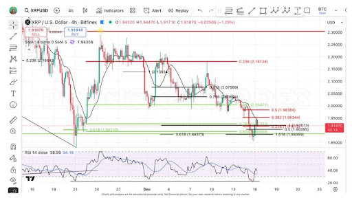 Here’s What To Expect With The XRP Price Trading Under $2