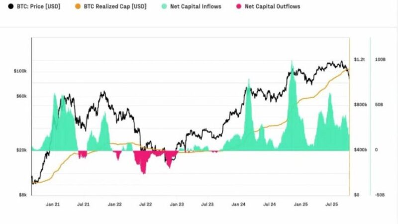 Here’s Why Bitcoin Volatility Sparks Fresh Attention On MicroStrategy