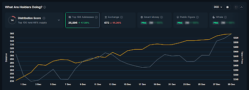Here’s Why The ZCash (ZEC) Price Rallied Above $500 Again
