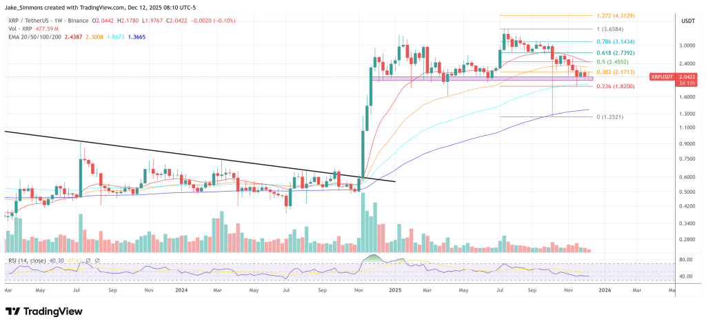 ‘I Buy XRP From Now On,’ Says World’s Highest-IQ Claimant