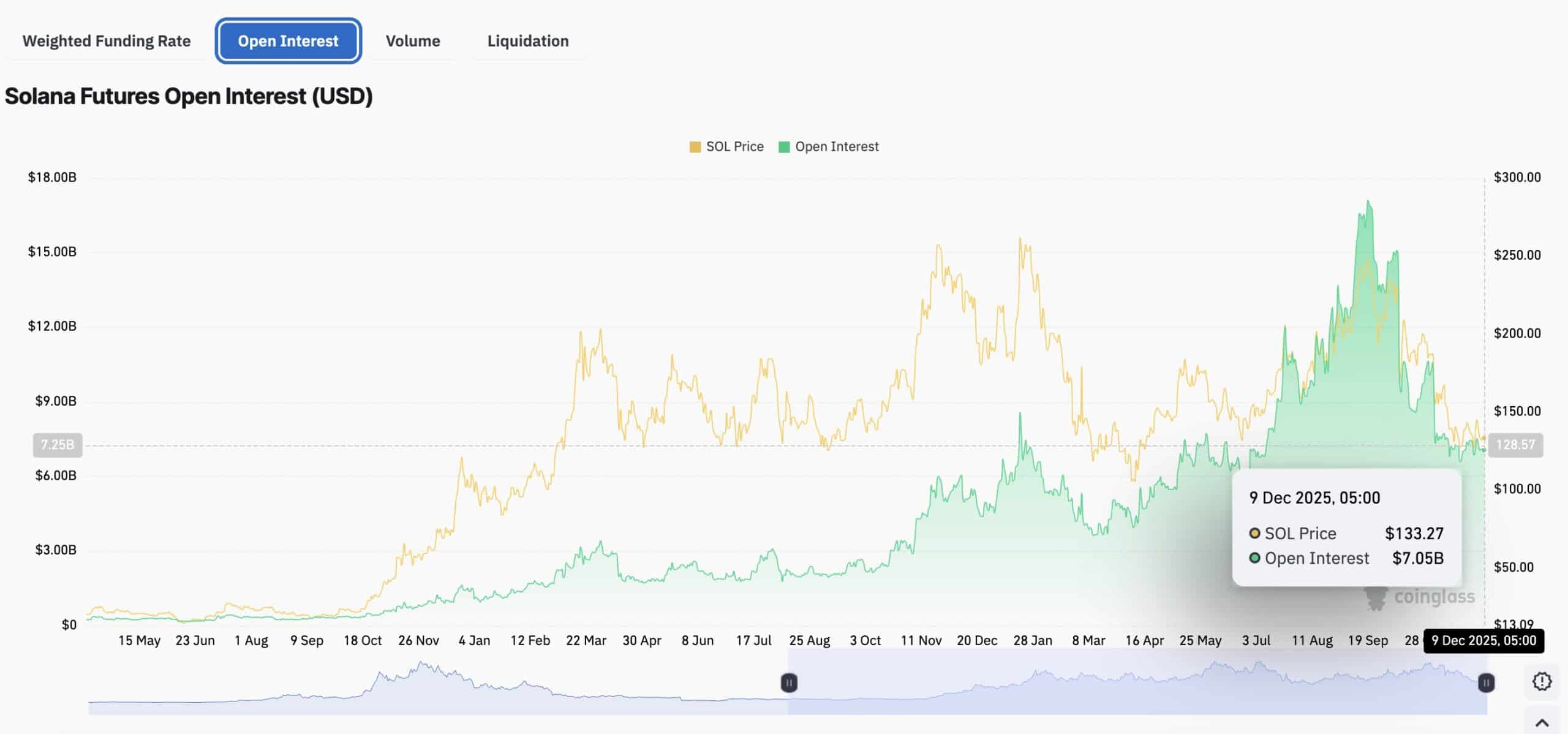 Is Solana Preparing for a Major Breakout as Analysts Track a Key Downtrend Break? Here’s Solana Price Prediction
