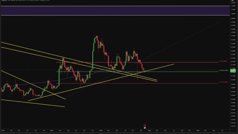 Is The Dogecoin Bottom In? This Price Level Could Be The Tell