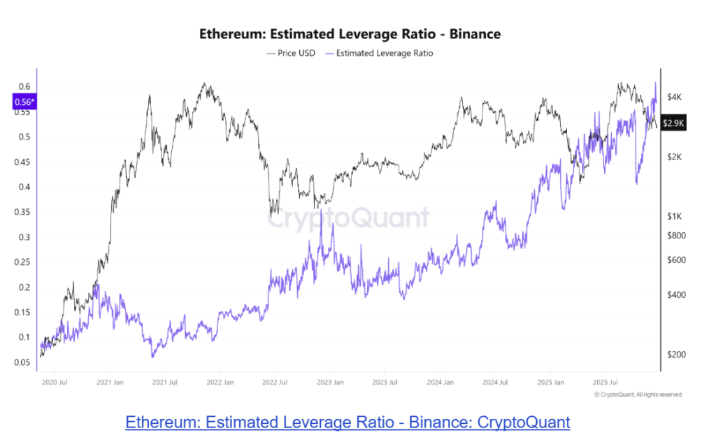 Major Ethereum Metric Just Hit A New All-Time High – Can Price Reclaim $3,000?