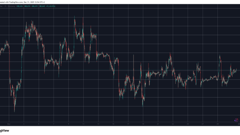 MemeCore (M) Explodes by 11% Daily, Bitcoin (BTC) Eyes $90K: Market Watch
