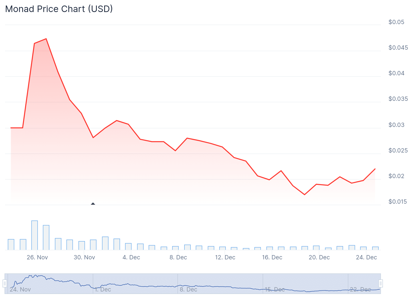 Monad Crypto Price Prediction for 2026 as Regulation, Payments, and Security Collide