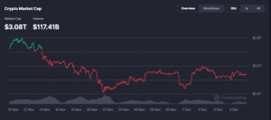 “Much Bigger Chapter” Starting For Crypto Says Moonrock Capital Founder: How To WAGMI In Crypto Institutional Supercycle By 2035