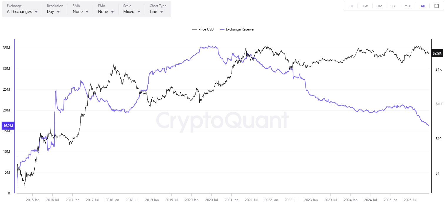 Pi Network (PI) Price Targets, Cardano’s (ADA) Defining Moment, and More: Bits Recap Dec 19