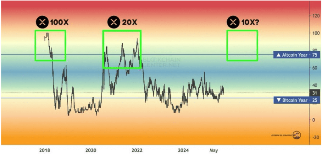 Pundit Predicts That XRP Is About To Make Investors Extremely Rich