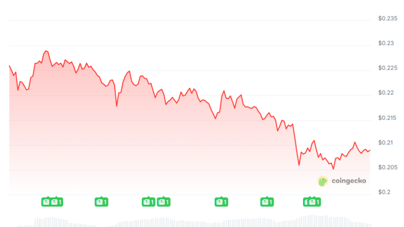 Recent Pi Network (PI) Developments, Zcash (ZEC) Targets, and More: Bits Recap Dec 12