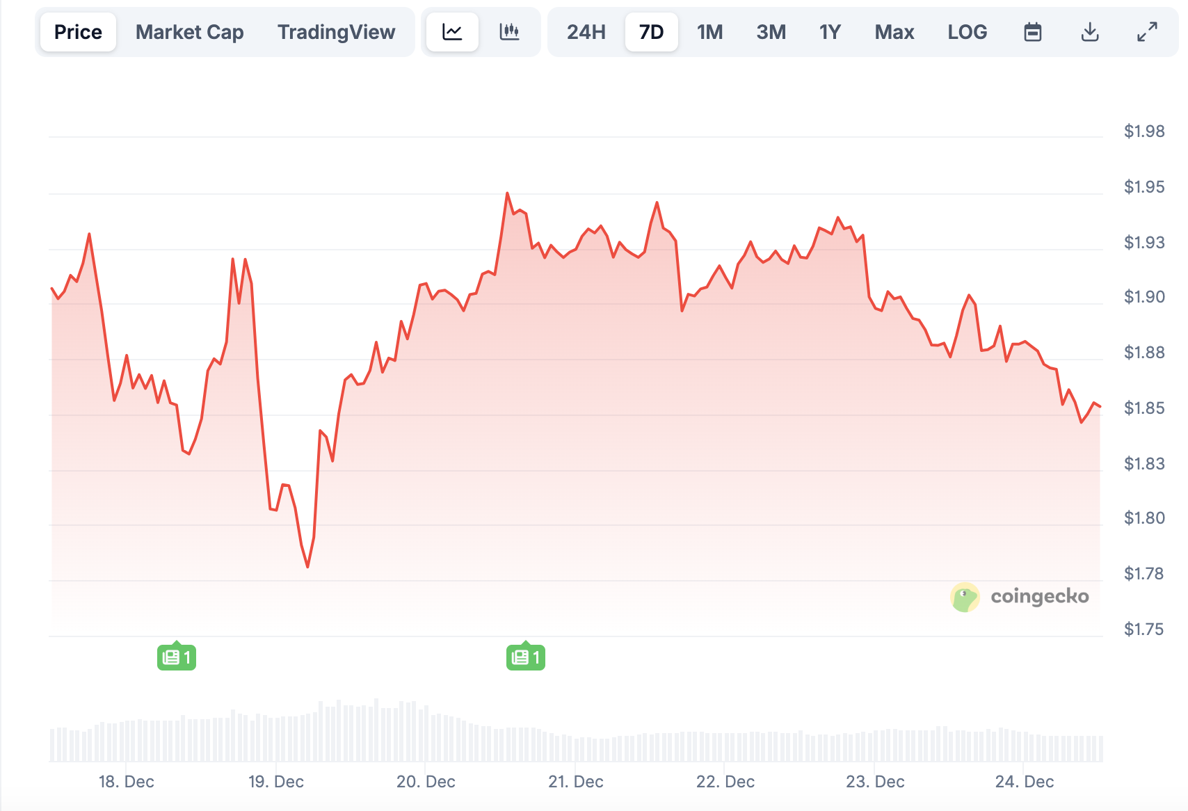 Ripple Price Alert: The Rare Signal That Hasn’t Appeared on XRP Since 2022