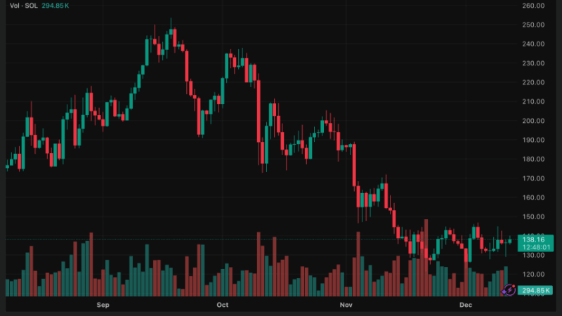 Solana Gains Institutional Momentum as New On-Chain Bond Deal and XRP Integration Build Hype