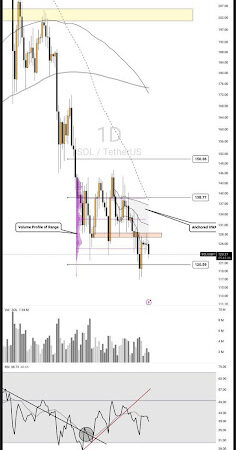 Solana Stalls At The Edge, But This Level Holds The Key As Momentum Dries Up