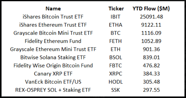 Something Big Is Coming — Investor Hints At XRP ETF Breakthrough This Week