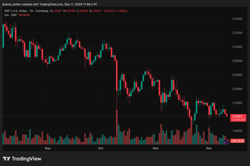 Speculation Rises Around XRP After MoonPay Purchase and Cboe Greenlight for New Spot ETF