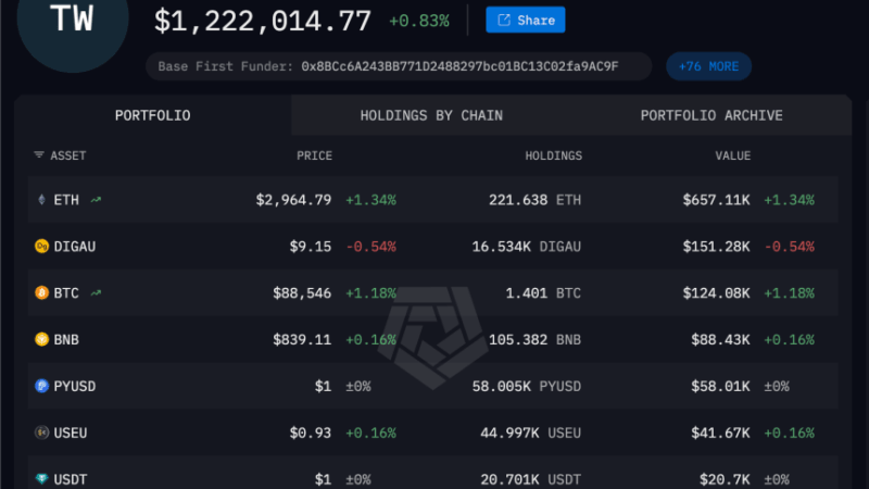 Trust Wallet Exploit Drains $7M: Hundreds Of Users Affected