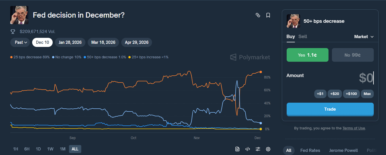 Tumbling Crypto Markets Wait on Powell Fed Speech: Is Bottom in For XRP?