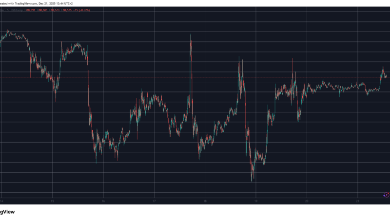 UNI Skyrockets by Double Digits, BTC Price Eyes $89K: Weekend Watch