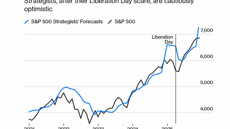 US Economic Data Foreshadows FOMC: JOLTS Job Openings and 10 Yr Bond Auction
