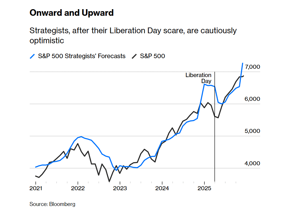 US Economic Data Foreshadows FOMC: JOLTS Job Openings and 10 Yr Bond Auction