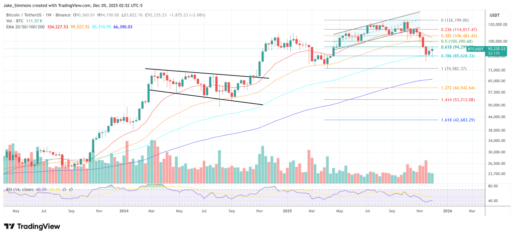 Why Bitcoin Traders Fear A Repeat Of July 2024’s Crash Next Week