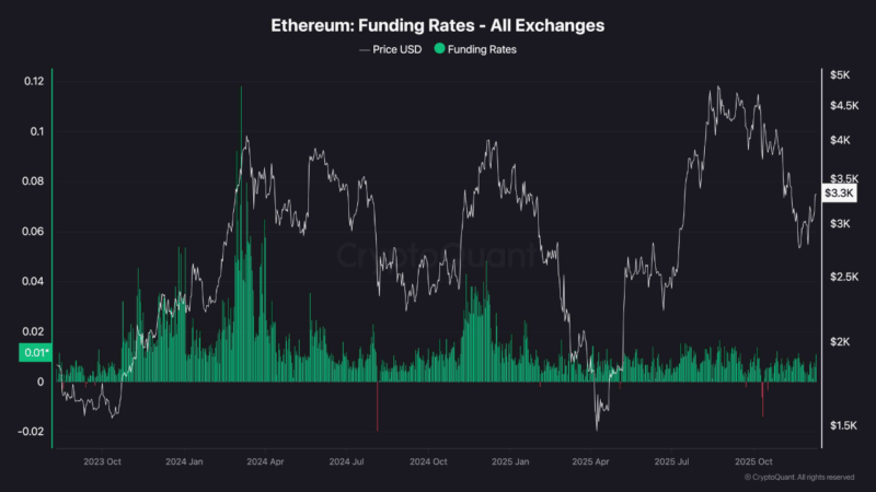 Why Ethereum’s Rally Isn’t Overheated – And Where Demand Must Grow Next