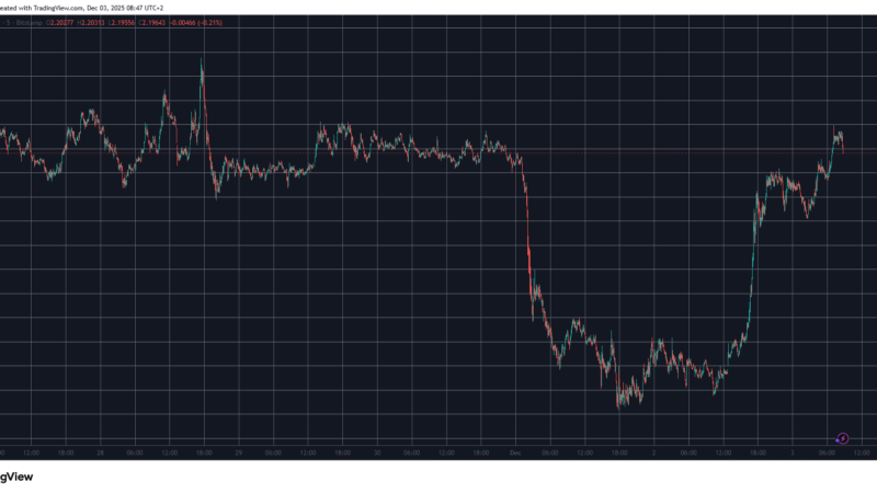Why Is Ripple’s (XRP) Price Up 10% Today?