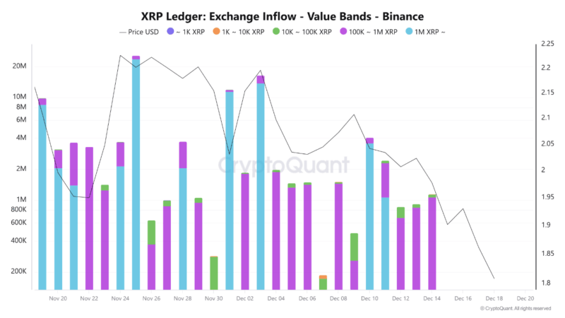 Why XRP Price Is Playing Catch-Up Despite Successful ETF Launch: Analyst